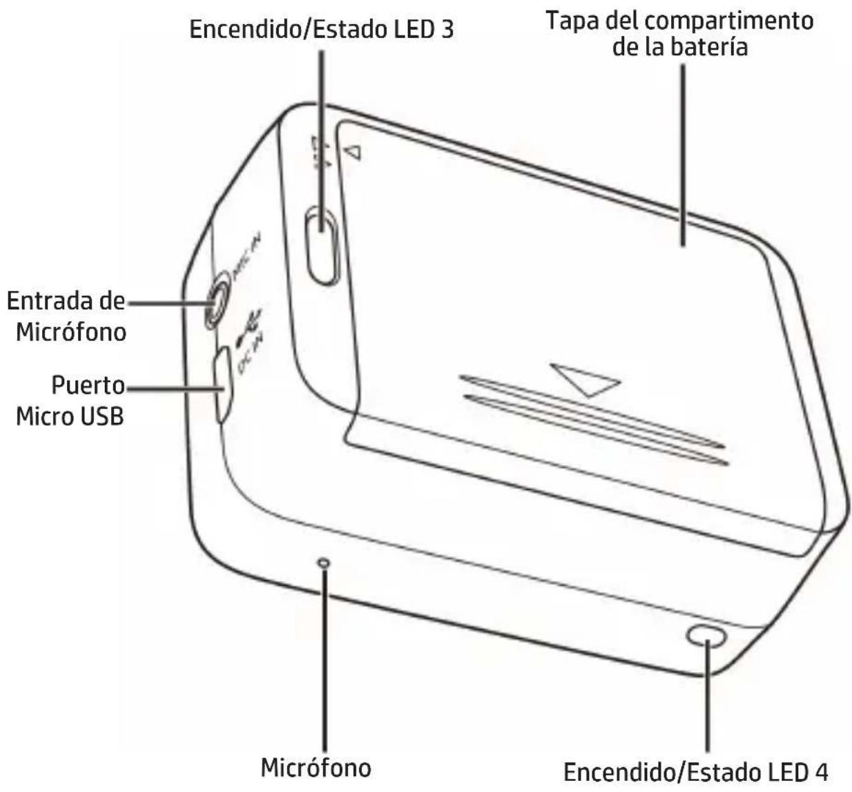 Encendido/Estado LED 3 Tapa del compartimento de la batería Entrada de Micrófono Puerto Micro USB Micrófono Encendido/Estado LED 4