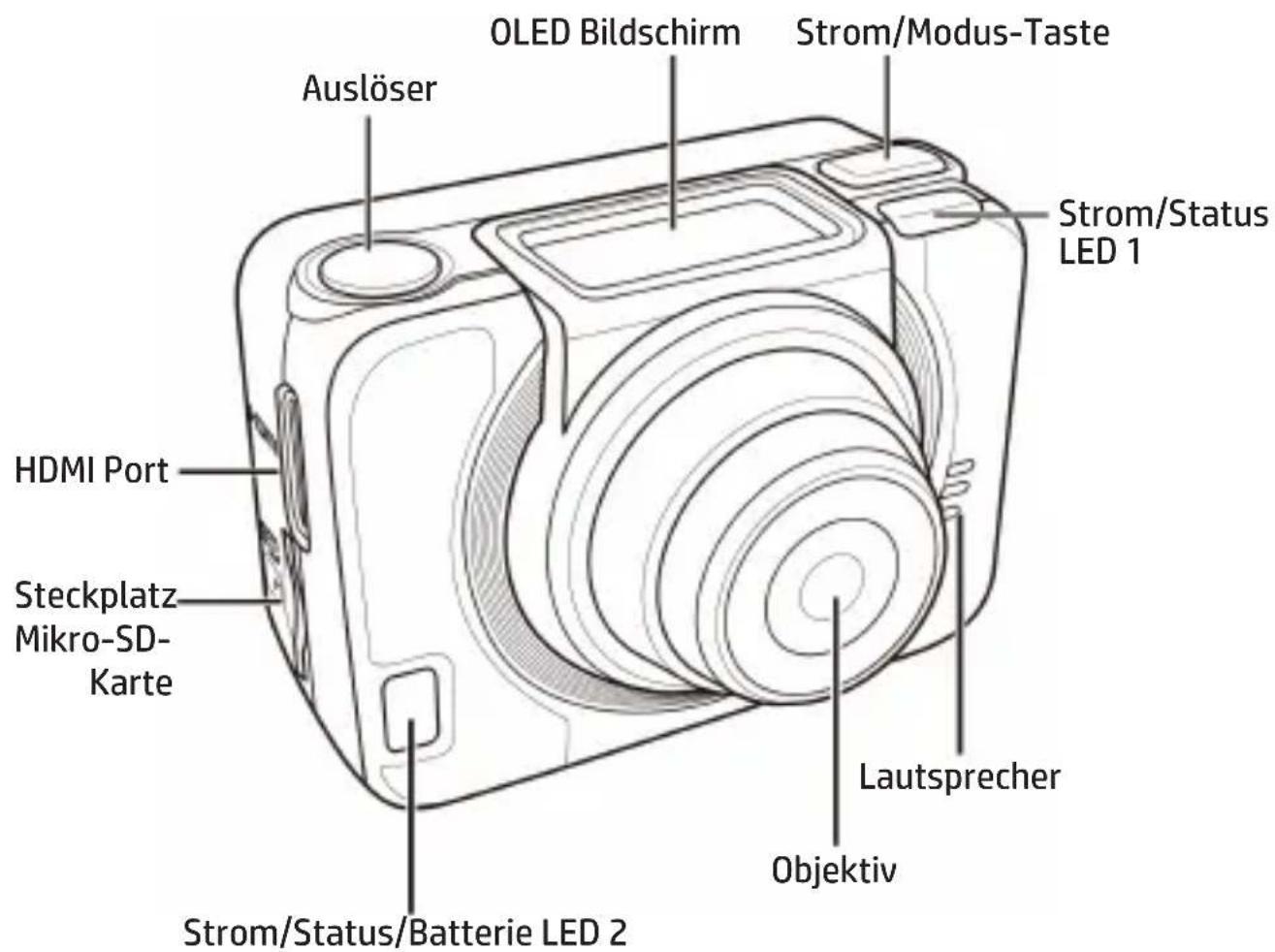OLED Bildschirm Strom/Modus-Taste Auslöser Strom/Status LED 1 HDMI Port Steckplatz Mikro-SD-Karte Lautsprecher Objektiv Strom/Status/Batterie LED 2