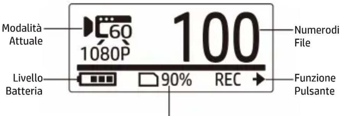 Modalità Attuale 60 1080P 100 Livello Batteria 90% REC Numerodi File Funzione Pulsante