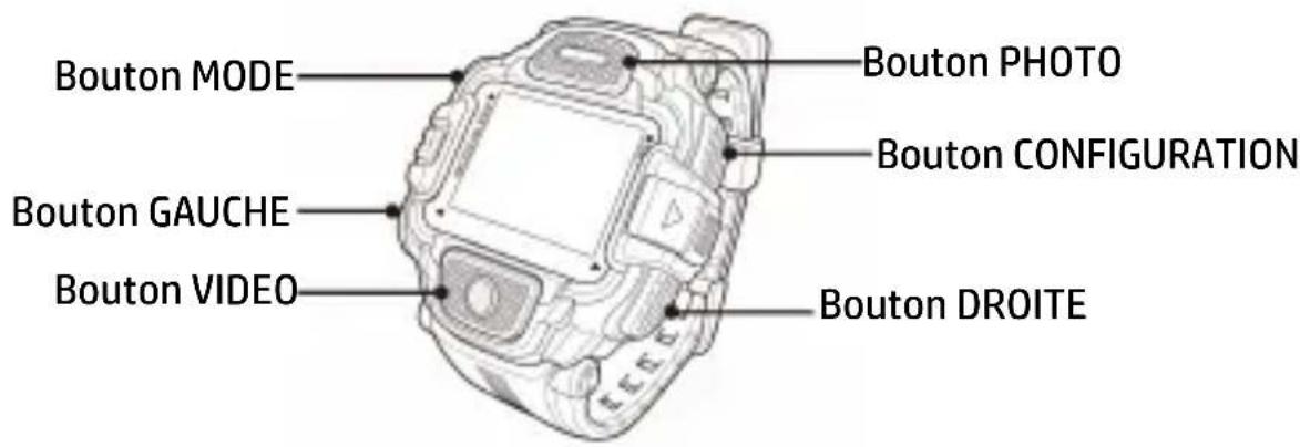 Bouton MODE Bouton PAOTO Bouton CONFIGURATION Bouton GAUCHE Bouton VIDEO Bouton DROITE