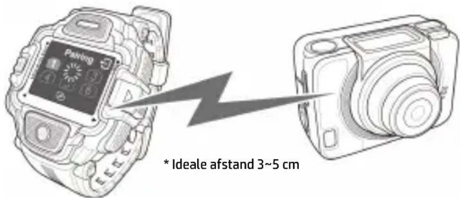 Painting * Ideale afstand 3~5 cm