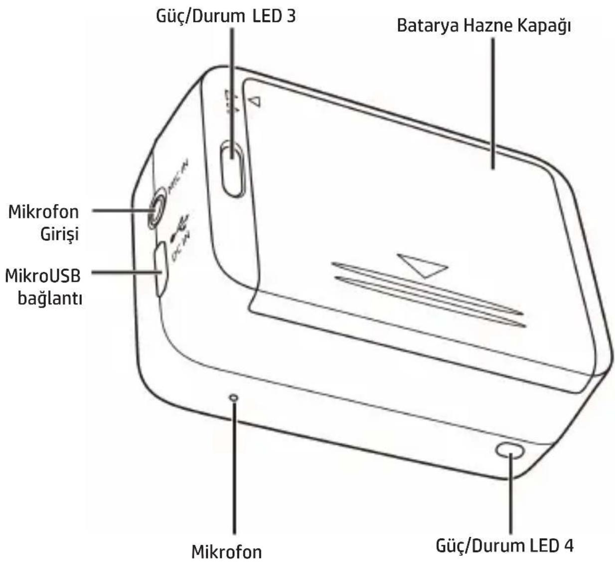 Güç/Durum LED 3 Batarya Hazne Kapağı Mikrofon Girişi MikroUSB bağlantı Mikrofon Güç/Durum LED 4