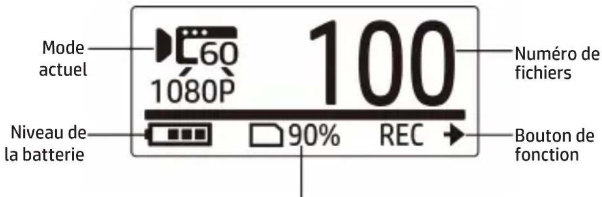 Mode actuel 60 1080P 100 Numéro de fichiers Niveau de la batterie 90% REC Bouton de fonction