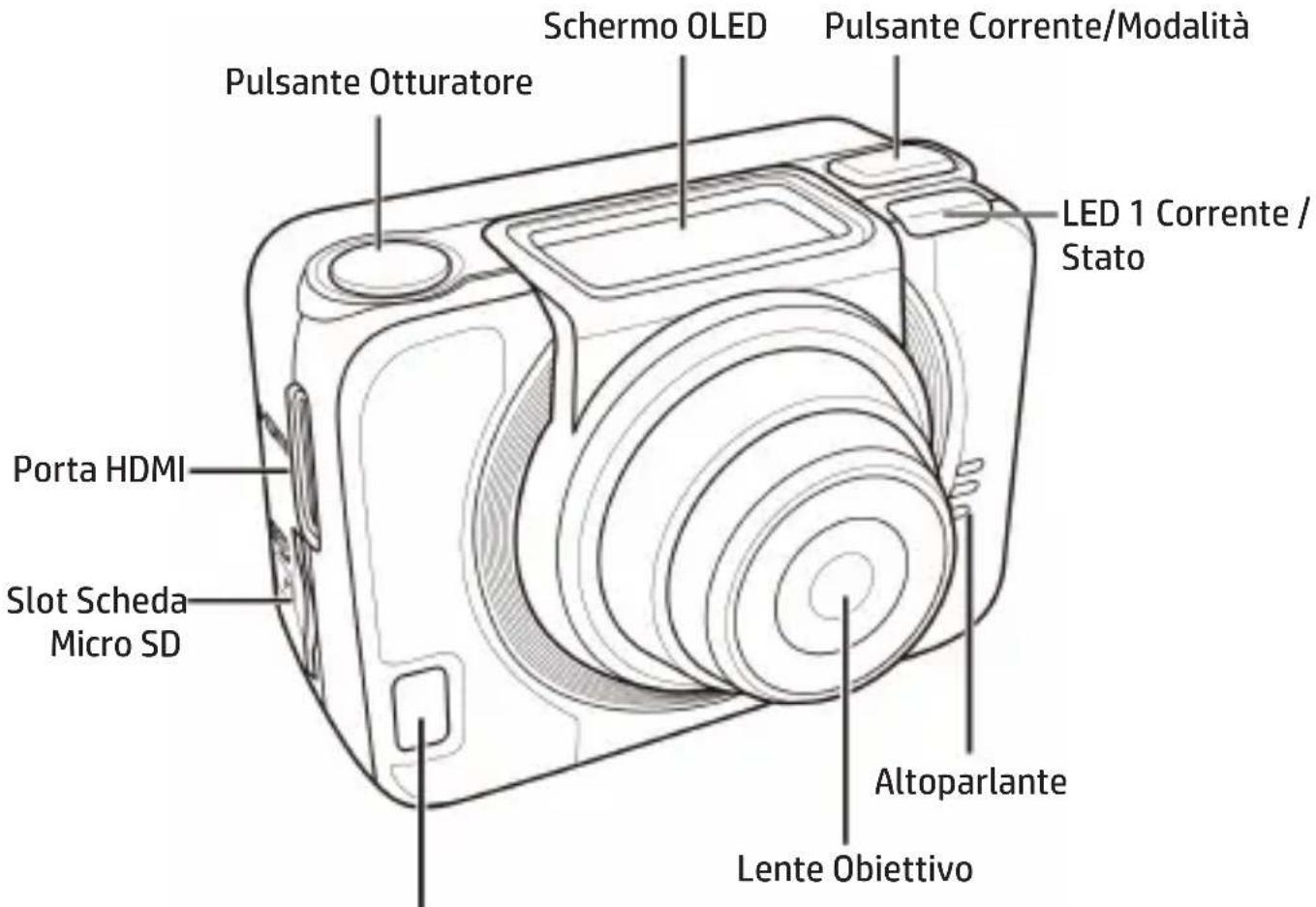 Schermo OLED Pulsante Otturatore Pulsante Corrente/Modalità LED 1 Corrente / Stato Porta HDMI Slot Scheda Micro SD Altoparlante Lente Obiettivo