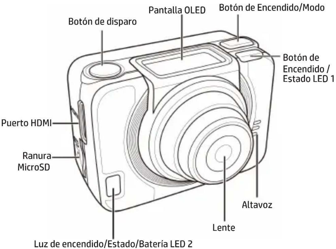 Botón de disparo Pantalla OLED Botón de Encendido/Modo Botón de Encendido / Estado LED 1 Puerto HDMI Ranura MicroSD Luz de encendido/Estado/Batería LED 2 Altavoz Lente