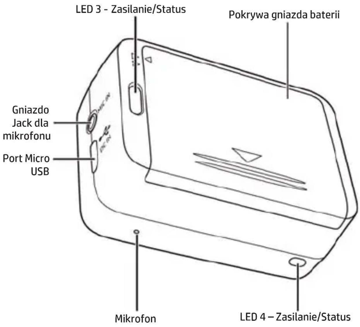 LED 3 - Zasilanie/Status Pokrywa gniazda baterii Gniazdo Jack dla mikrofonu Port Micro USB Mikrofon LED 4 - Zasilanie/Status