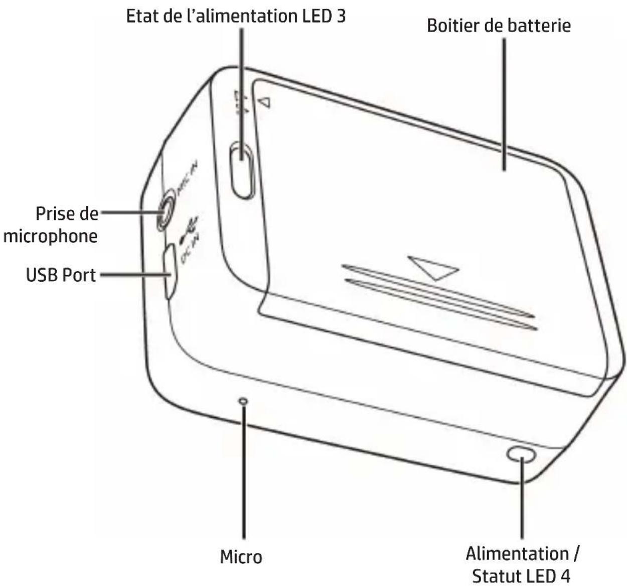 Etat de l'alimentation LED 3 Boitier de batterie Prise de microphone USB Port Micro Alimentation / Statut LED 4