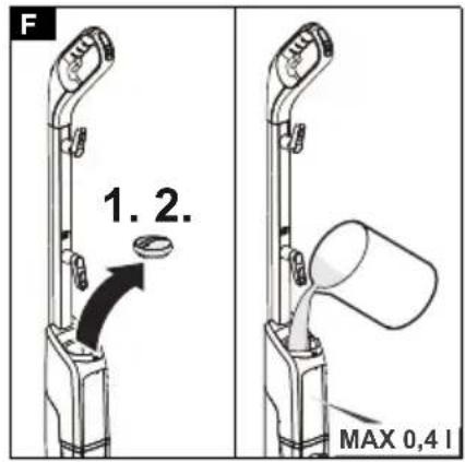 F 1. 2. MAX 0,4 l
