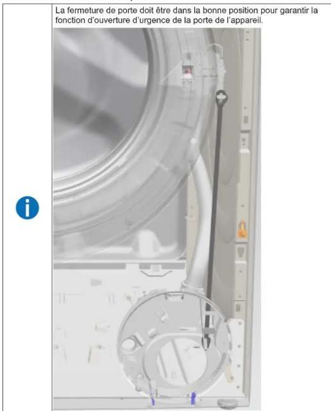 La fermeture de porte doit être dans la bonne position pour garantir la fonction d'ouverture d'urgence de la porte de l'appareil.