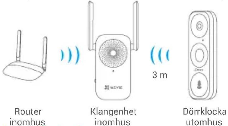 EZVIZ Chime - Nätverksanslutning typ 1 - 1