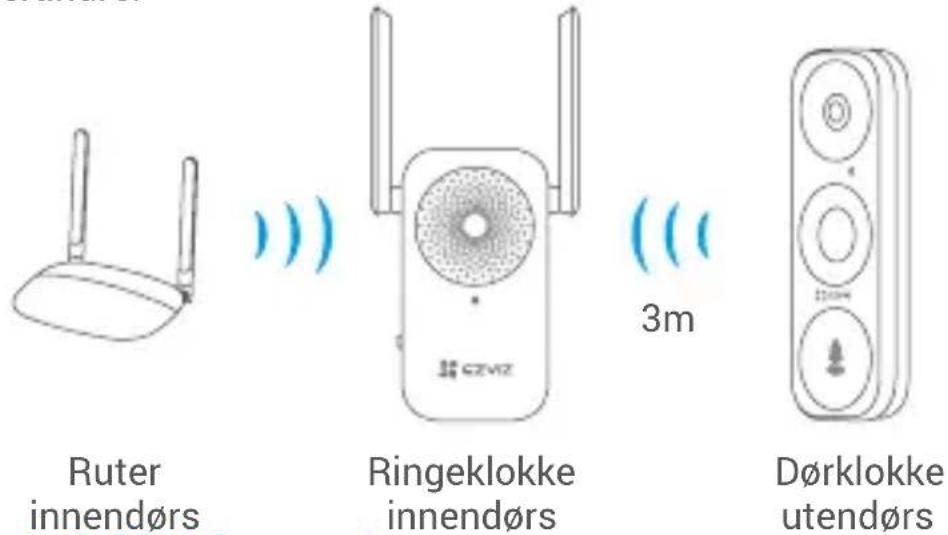 EZVIZ Chime - Nettverksforbindelse type 1 - 1
