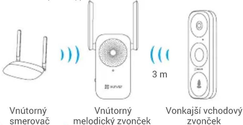 EZVIZ Chime - Môj vchodový zvonček sa nedokázal pripojiť k melodickému zvončeku. - 1