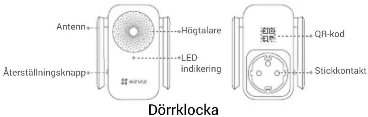 Antenn Högtalare LED- indikering Äterställningsknapp Dörrklocka QR-kod Stickkontakt
