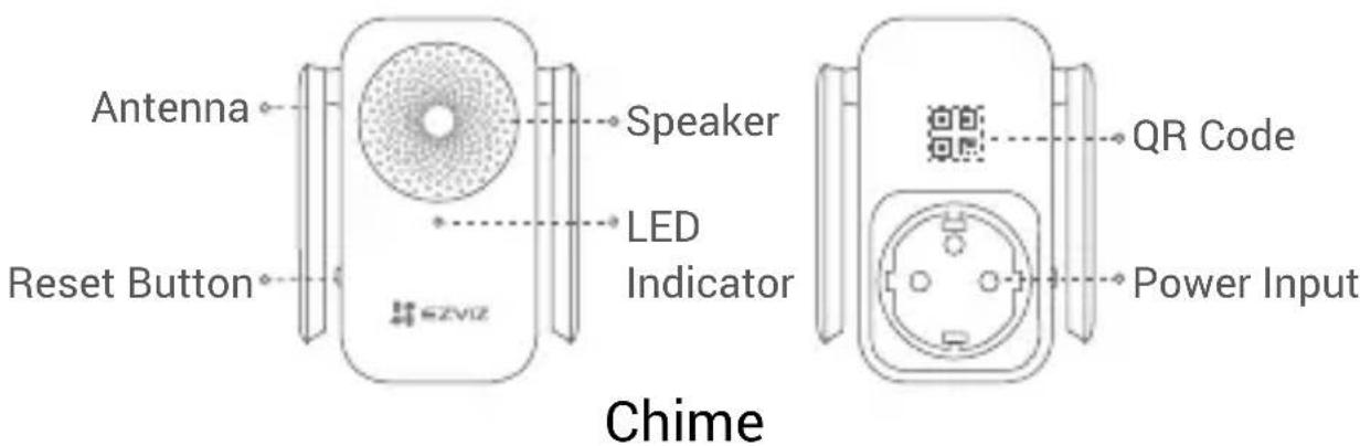 Antenna Reset Button Speaker LED Indicator Chime QR Code Power Input