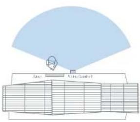 Inner Outer Control