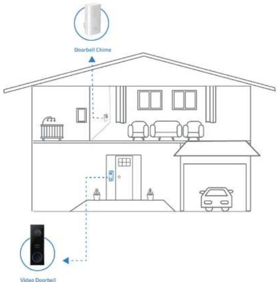 Doorbell Chime Video Doorbell