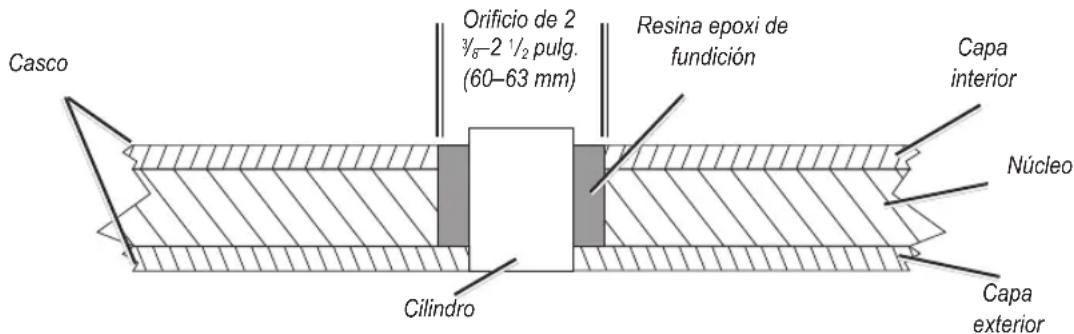 Casco Orificio de 2 ½-2 ½ pulg. (60-63 mm) Resina epoxi de fundición Capa interior Núcleo Cilindro Capa exterior
