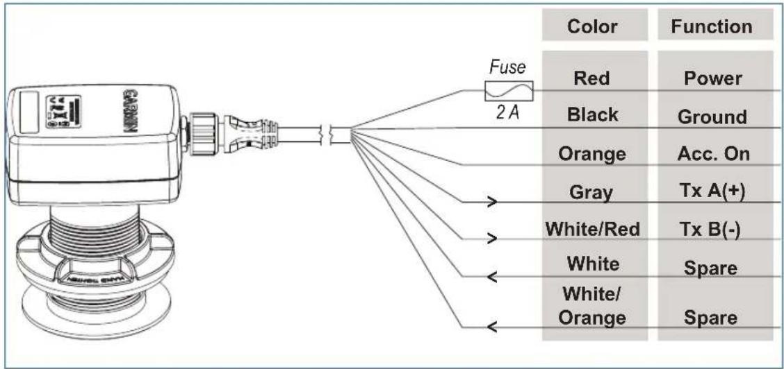 Color Function Red Power Black Ground Orange Acc. On Gray Tx A(+) White/Red Tx B(-) White Spare White/ Orange Spare