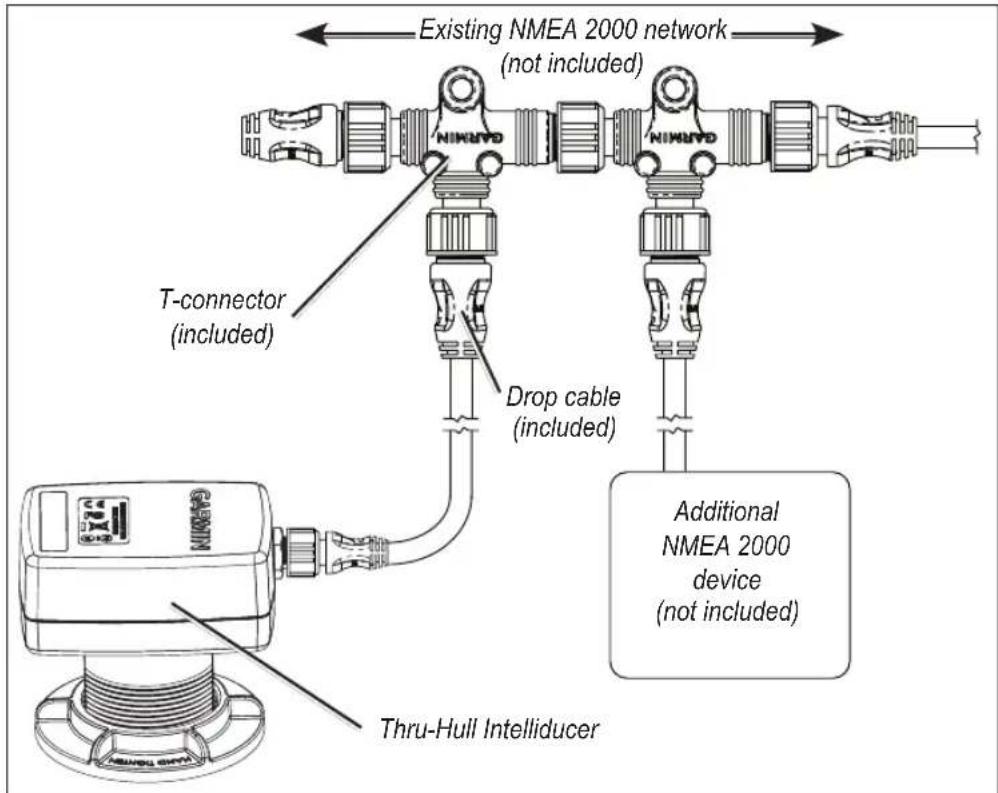 Existing NMEA 2000 network (not included) T-connector (included) Drop cable (included) Additional NMEA 2000 device (not included) Thru-Hull Intelliducer