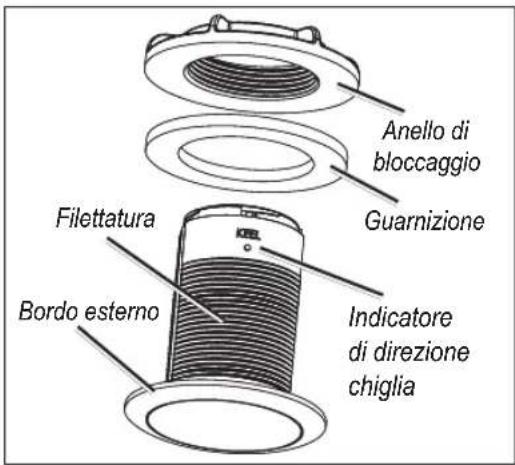 Anello di bloccaggio Guarnizione Filettatura Bordo esterno Indicatore di direzione chiglia