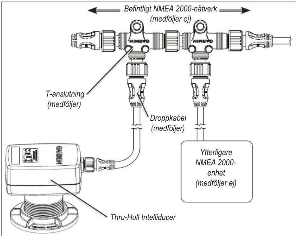 Befintligt NMEA 2000-nätverk (medföljer ej) T-anslutning (medföljer) Droppkabel (medföljer) Ytterligare NMEA 2000- enhet (medföljer ej) Thru-Hull Intelliducer