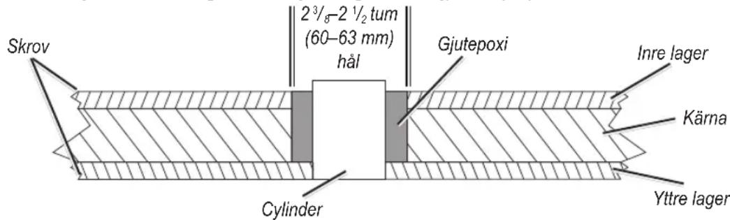 Skrov 2 3/8-2 1/2 tum (60-63 mm) hål Gjutepoxi Inre lager Kärna Cylinder Yttre lager