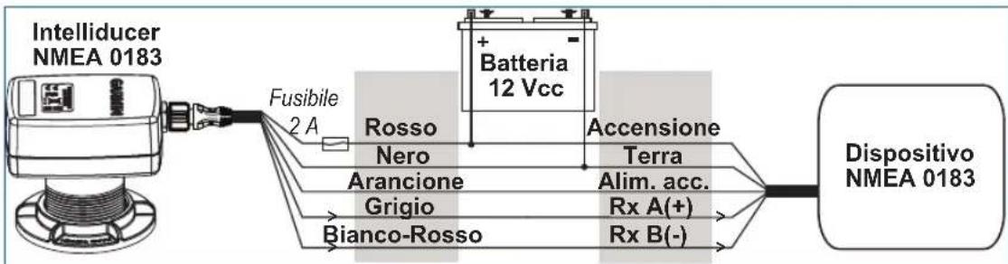 GARMIN NMEA 2000 - Fase 4 (NMEA 0183): collegare l'Intelliducer all'alimentazione e a un dispositivo NMEA 0183 - 2