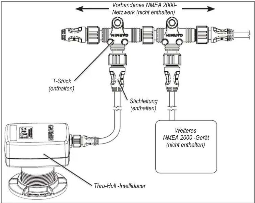 Vorhandenes NMEA 2000- Netzwerk (nicht enthalten) T-Stück (enthalten) Stichleitung (enthalten) Weiteres NMEA 2000 -Gerät (nicht enthalten) Thru-Hull -Intelliducer
