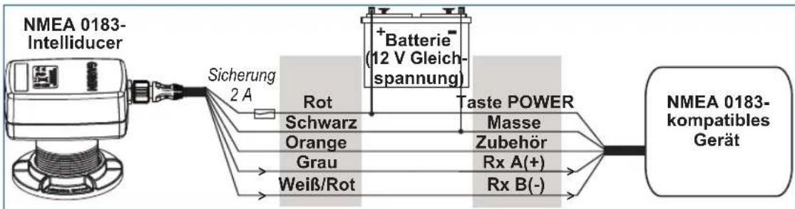 GARMIN NMEA 2000 - Schritt 4 (NMEA 0183): Anschließen des Intelliducers an die Stromversorgung und an ein NMEA 0183-kompatibles Gerät - 2