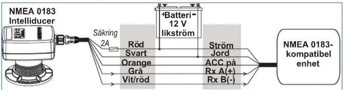 GARMIN NMEA 2000 - Steg 4 (NMEA 0183): Anslut Intelliducer-enheten till ström och en NMEA 0183-kompatibel enhet - 2