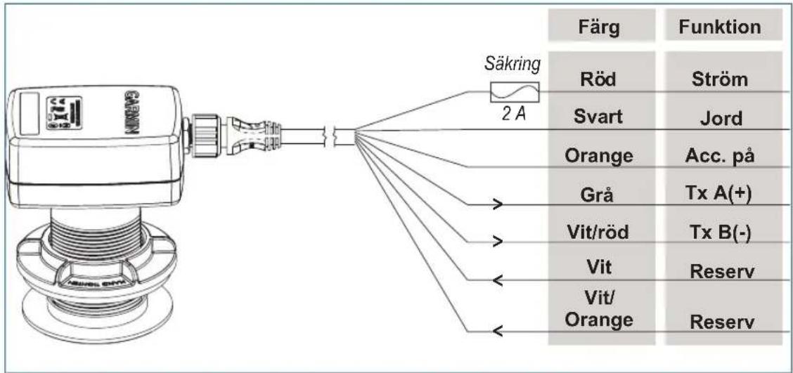 Färg Funktion Röd Ström Svart Jord Orange Acc. på Grå Tx A(+) Vit/röd Tx B(-) Vit Reserv Vit/ Orange Reserv 2 A Säkring