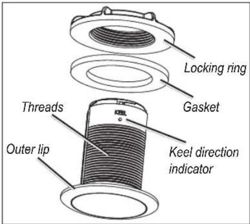 Locking ring Gasket Threads Keel direction indicator Outer lip