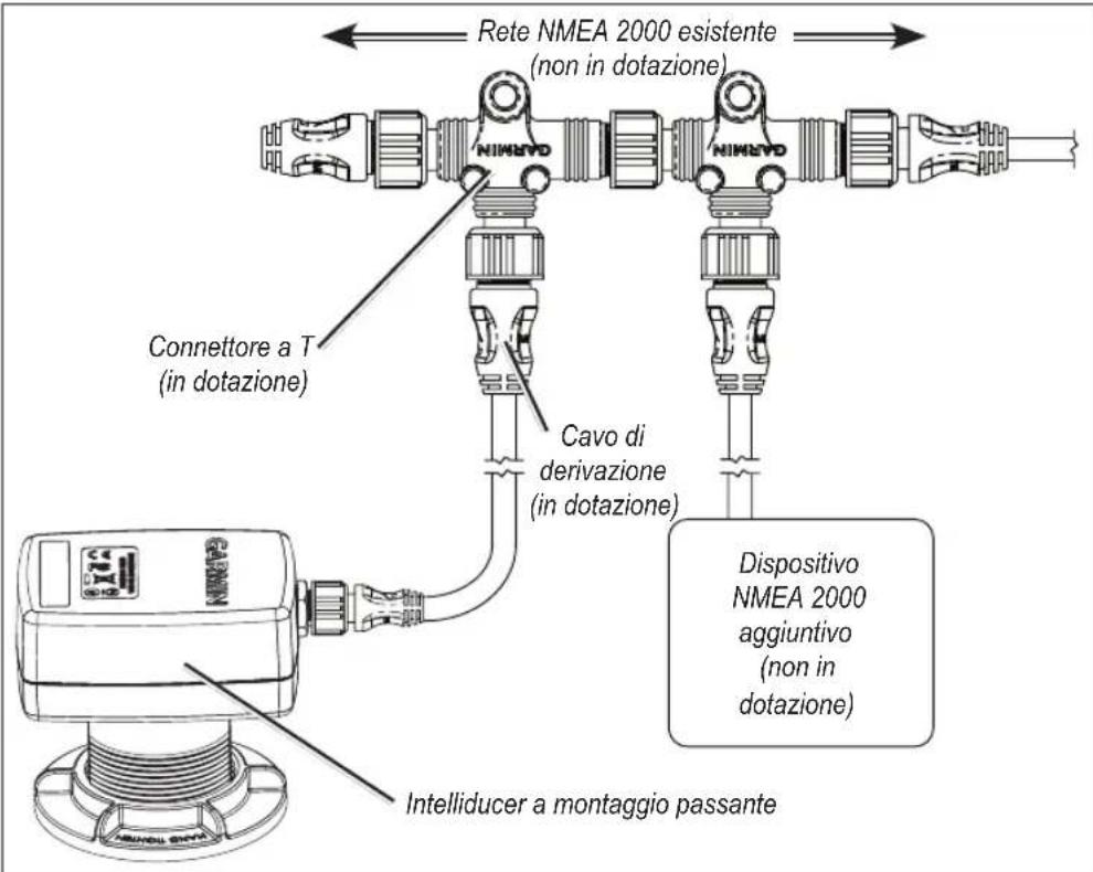Rete NMEA 2000 esistente (non in dotazione) NIMEA Cavo di derivazione (in dotazione) Connettore a T (in dotazione) Dispositivo NMEA 2000 aggiuntivo (non in dotazione) Intelliducer a montaggio passante
