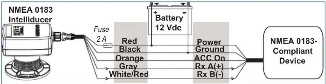 GARMIN NMEA 2000 - Step 4 (NMEA 0183): Connect the Intelliducer to Power and a NMEA 0183-compliant Device - 2