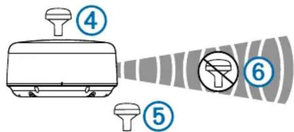 Diagram showing a device with numbered parts and a prohibition symbol, likely illustrating safety or hazard detection.