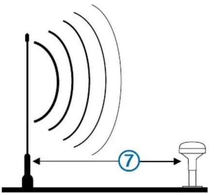 Diagram showing signal wave propagation with a numbered marker '7' pointing to a device or sensor.