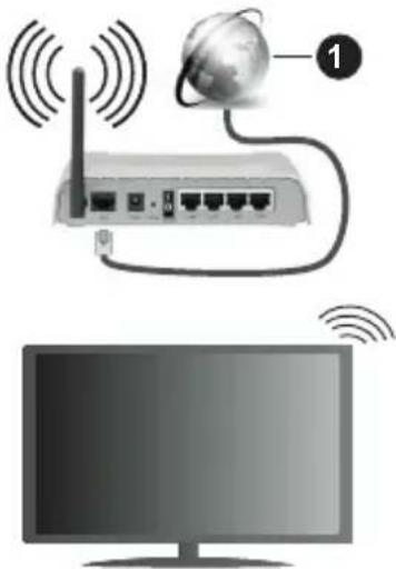 PANASONIC TX-65HX710E - Trådløs forbindelse - 1