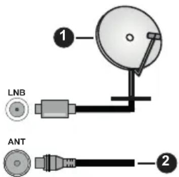 1 LNB ANT 2