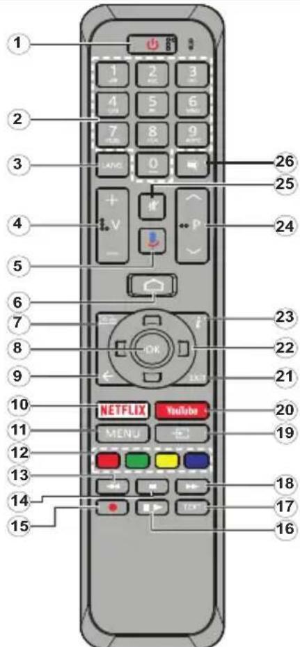 1 2 3 4 5 6 7 8 9 10 11 12 13 14 15 1 V 26 25 24 23 22 21 20 19 18 17 16 NETFLIX YouTube