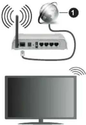 PANASONIC TX-50HX702E - Collegamento wireless - 1