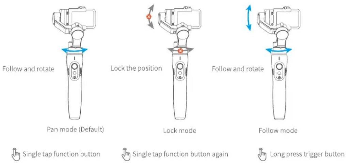 Follow and rotate Pan mode (Default) Lock the position Lock mode Follow and rotate Follow mode Single tap function button Single tap function button again Long press trigger button