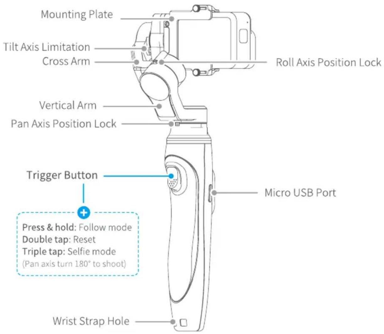 Mounting Plate Tilt Axis Limitation Cross Arm Roll Axis Position Lock Vertical Arm Pan Axis Position Lock Trigger Button Press & hold: Follow mode Double tap: Reset Triple tap: Selfie mode (Pan axis turn 180° to shoot) Micro USB Port Wrist Strap Hole