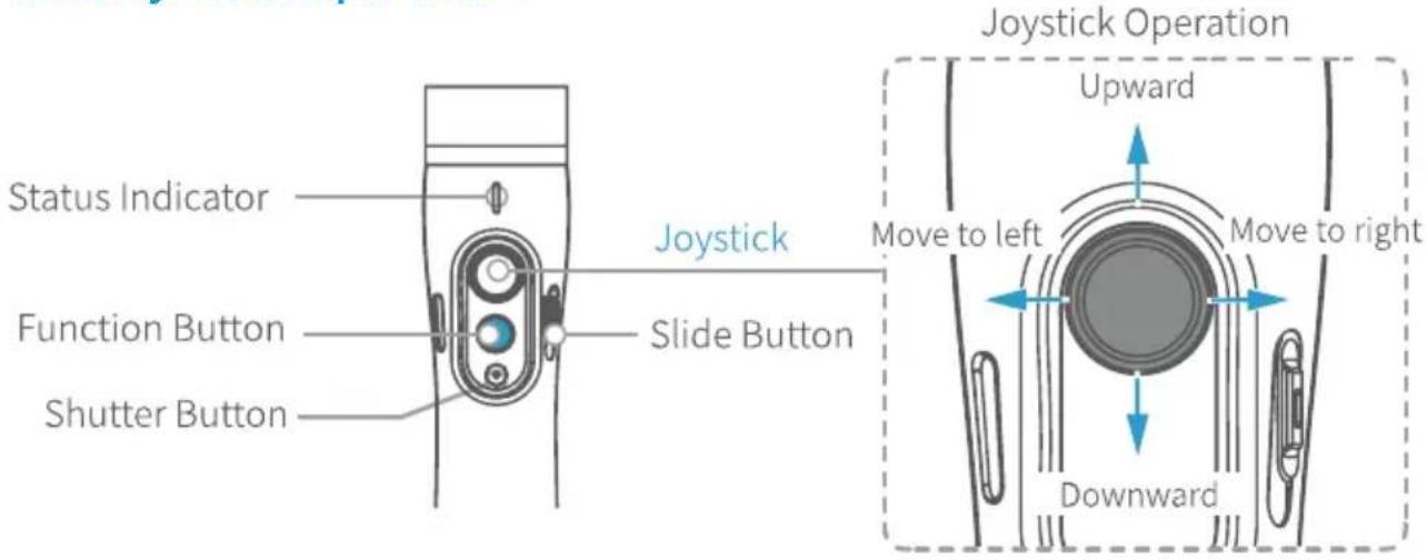 Status Indicator Function Button Shutter Button Joystick Slide Button Joystick Operation Upward Move to left Move to right Downward