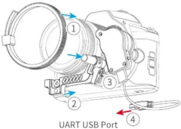 UART USB Port