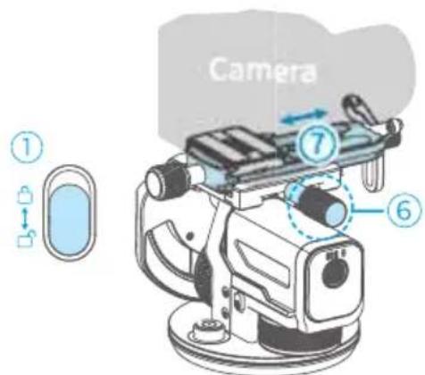 Camera ① ⑦ ⑥