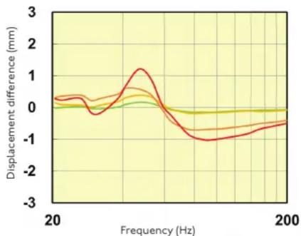 PIONEER TS-A300D4 - A-series sound design - 7