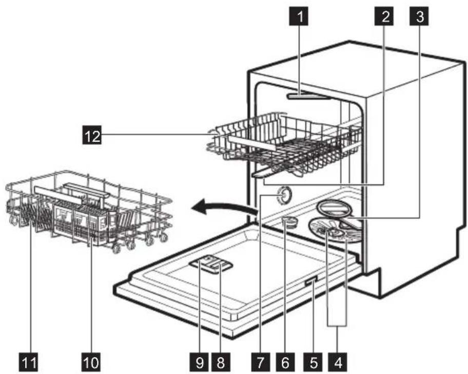 ZANUSSI ZDLN7530 - ADVARSEL! Risiko for personskade eller kvælning. - 1