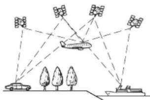 PIONEER AVIC-Z910DAB - Positionering via GPS - 1