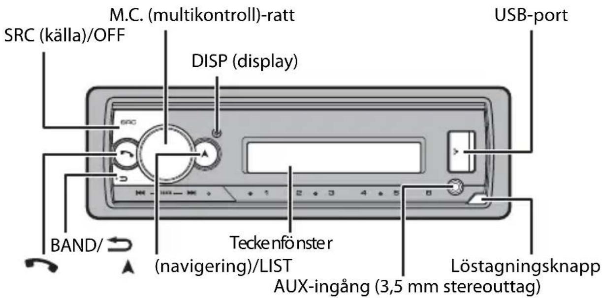 M.C. (multikontroll)-ratt SRC (källa)/OFF DISP (display) USB-port BAND/ Teckenfönster (navigering)/LIST Löstagningsknapp AUX-ingång (3,5 mm stereouttag)