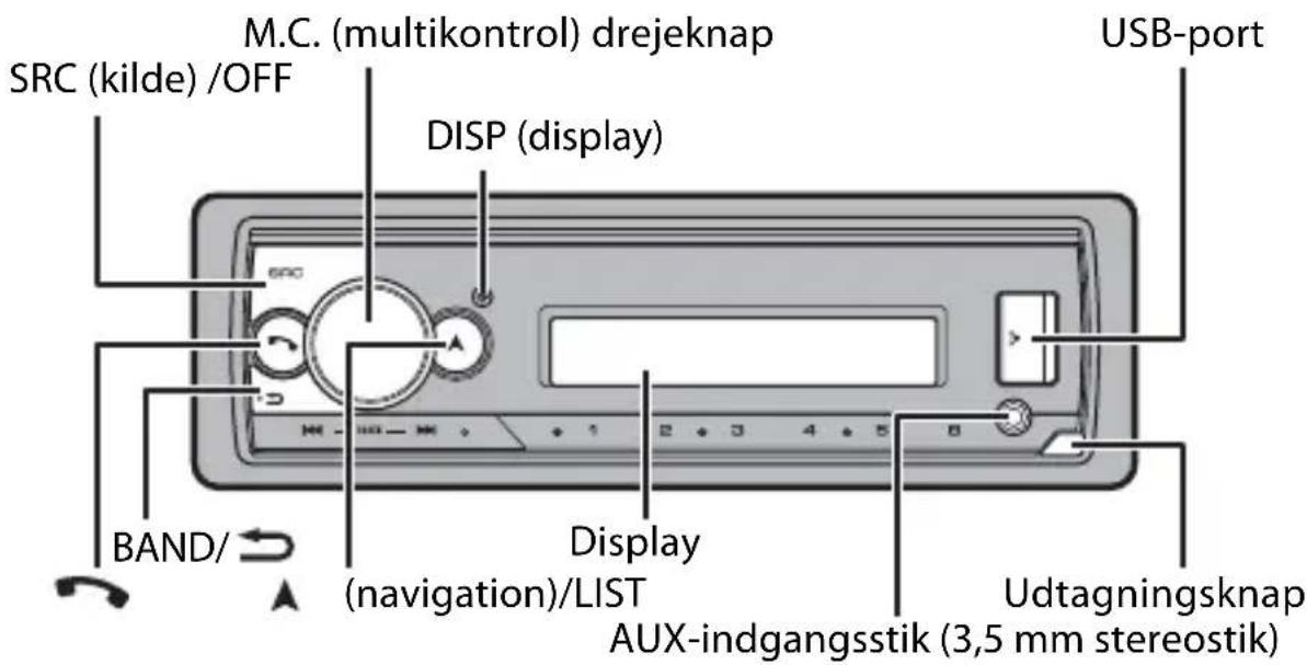 M.C. (multikontrol) drejeknap SRC (kilde) /OFF DISP (display) USB-port BAND/ Display (navigation)/LIST AUX-indgangsstik (3,5 mm stereostik) Udtagningsknap
